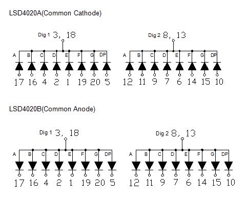 0.4インチ2桁SMDディスプレイ4020