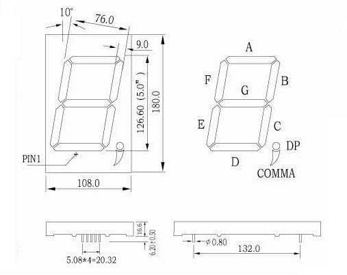 5 インチ (126.6 mm) 数値ディスプレイ (右 DP とカンマ付き)