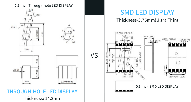 SMD ディスプレイの厚さ smd