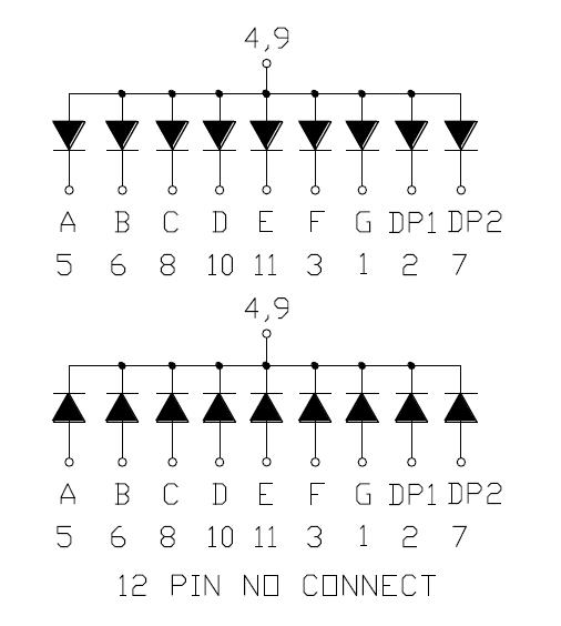 0.28インチ1桁SMDディスプレイ 